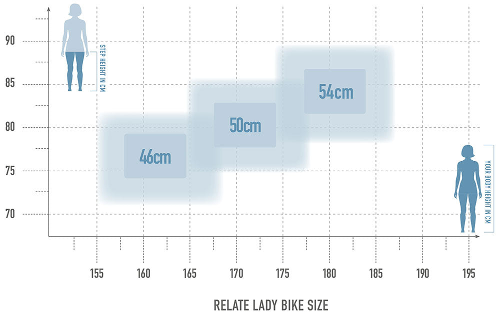 Radon RELATE 9.0 LADY 625