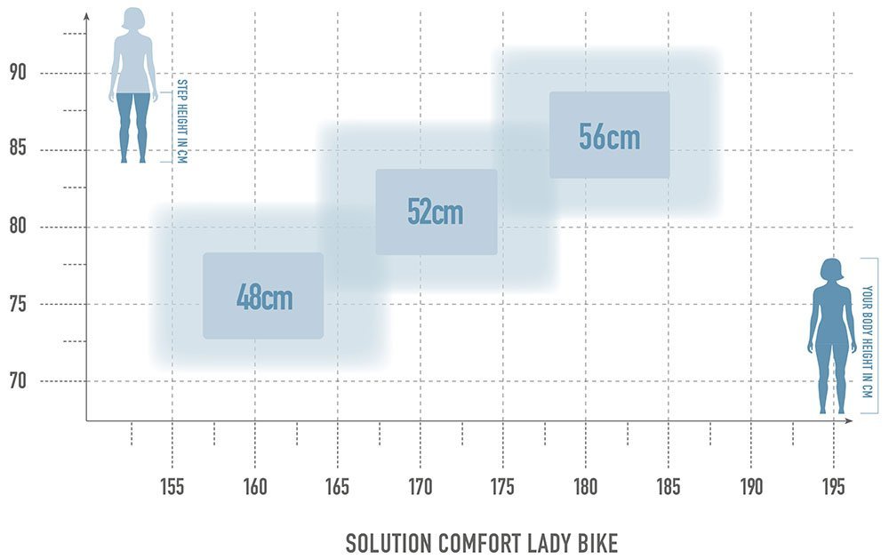 Radon SOLUTION COMFORT 7.0 LADY
